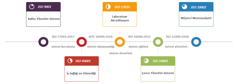 MAV BLGE Mhendislik Eitim Danmanlk